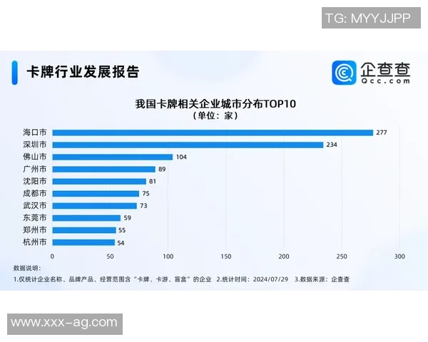 联盟现存连续得分20场次排行榜SGA遥遥领先小卡紧随其后